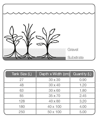 Tropica Substrate - 2.5  litre aquarium soil